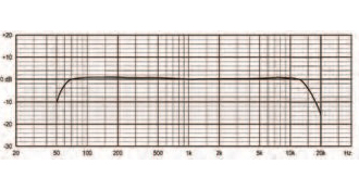 Врезной микрофонный пульт FM-100G